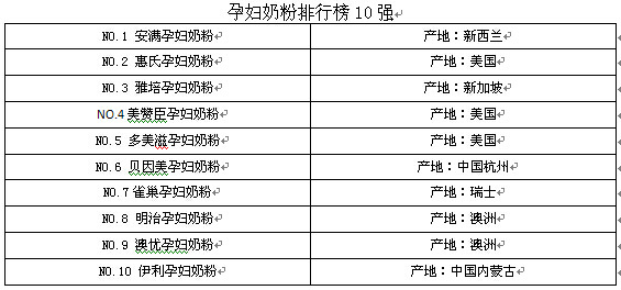 荷兰成人奶粉品牌_荷兰奶粉品牌排行榜_荷兰进口奶粉品牌