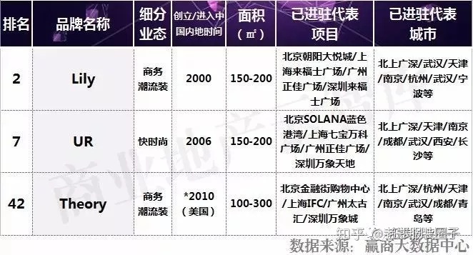 国内女装品牌排行榜_国内冰箱压缩机品牌排行_国内一线女装高端品牌
