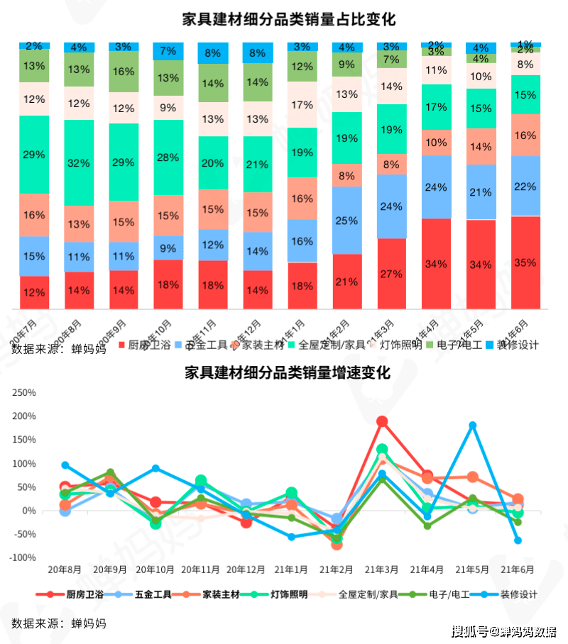 建材品牌排行_排行榜动漫 巨乳排行 - 新榜网_建材品牌排行榜