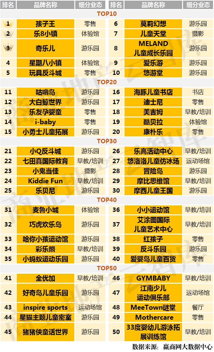 儿童玩具品牌排行榜-2016年1季度受关注儿童亲子品牌TOP50特性解读