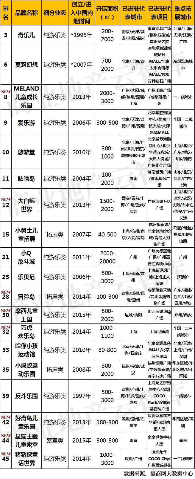 儿童玩具品牌排行榜_玩具品牌排行_儿童泳衣品牌排行