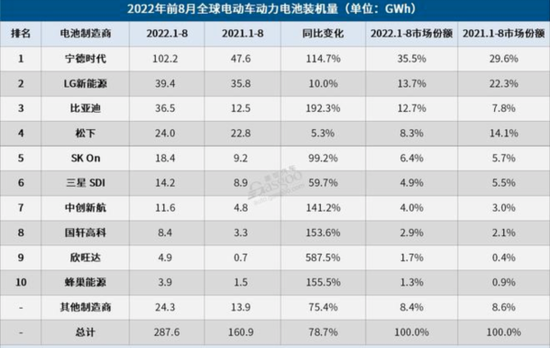 汽车电瓶品牌排行榜_汽车电瓶 品牌_汽车电瓶哪个品牌好