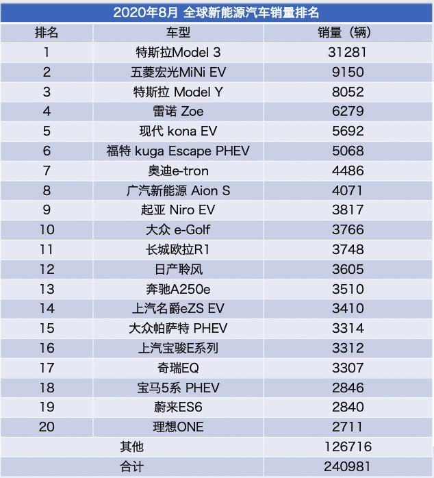 汽车电瓶 品牌_汽车电瓶品牌排行榜_汽车电瓶哪个品牌好