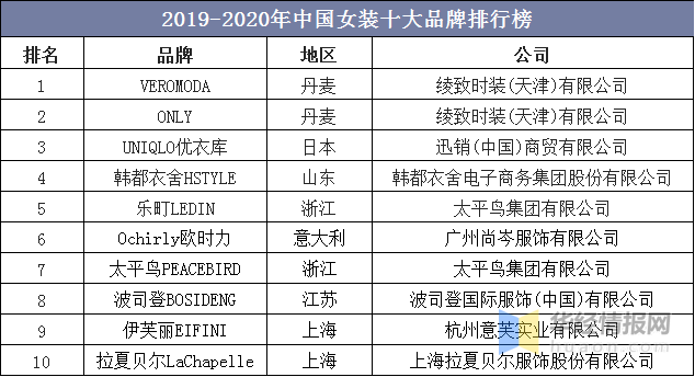 世界女装品牌排行榜-中国十大女装品牌排行榜10强，艾格十大品牌第十歌莉娅
