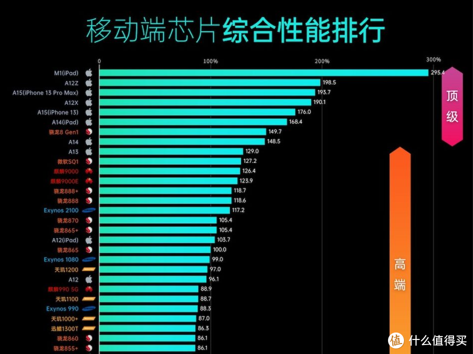 手机cpu性能排行图表_手机cpu品牌排行榜_手机cpu性能排行