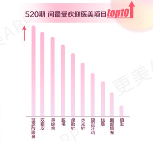 广东纹绣培训学校排行_纹绣品牌排行榜_正规纹绣培训学校排行