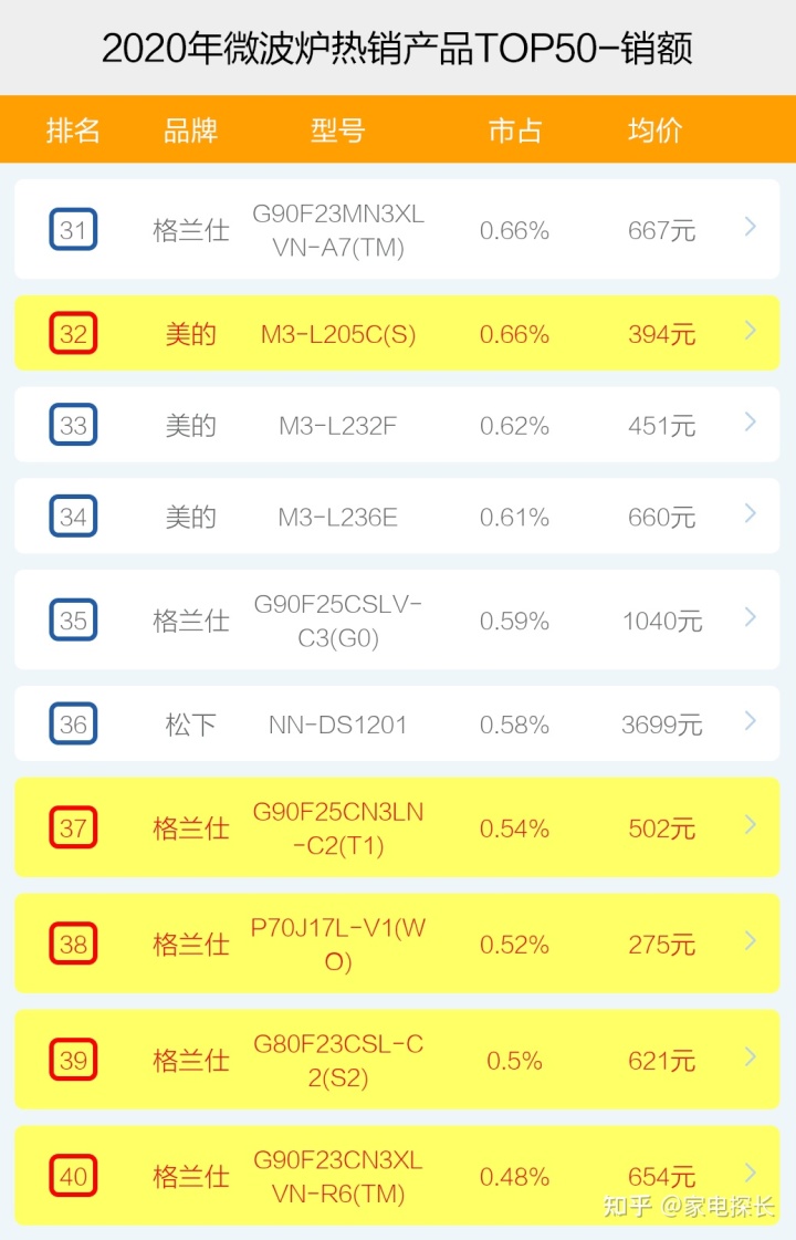 微波高温管式炉_微波炉品牌排行榜_格兰仕微波面板炉拆机图解