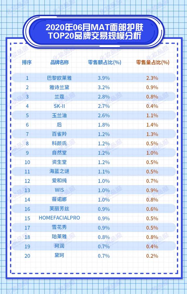2014娱乐名人榜前100名_彩妆品牌排行榜前十名_山东富豪榜前100名