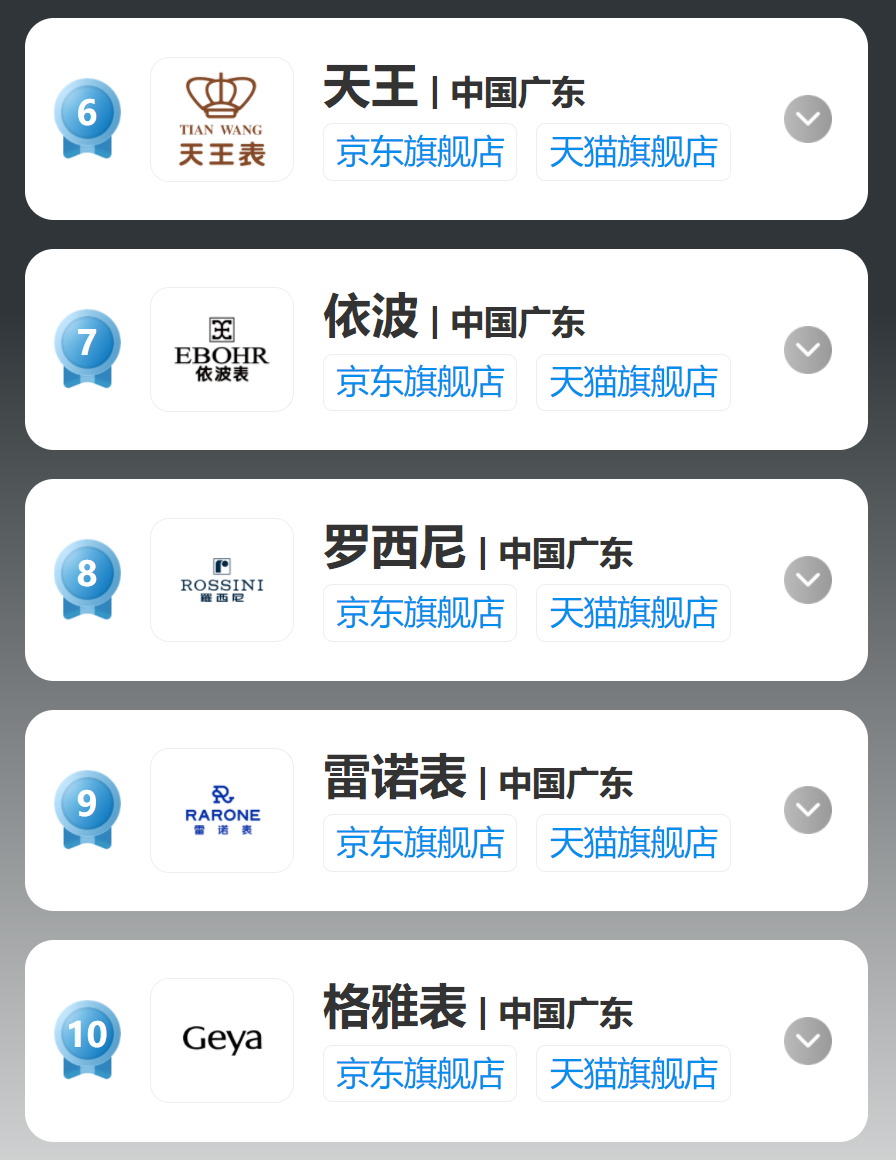 女款手表品牌排行榜_十大手表品牌排行_手表 品牌 排行