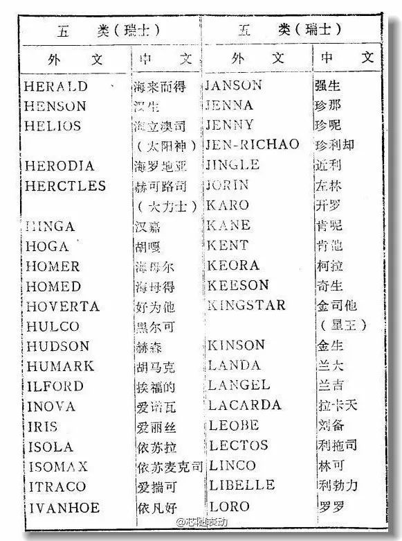 进口手表品牌排行榜_进口电热水壶品牌排行_进口婴儿护肤品牌排行