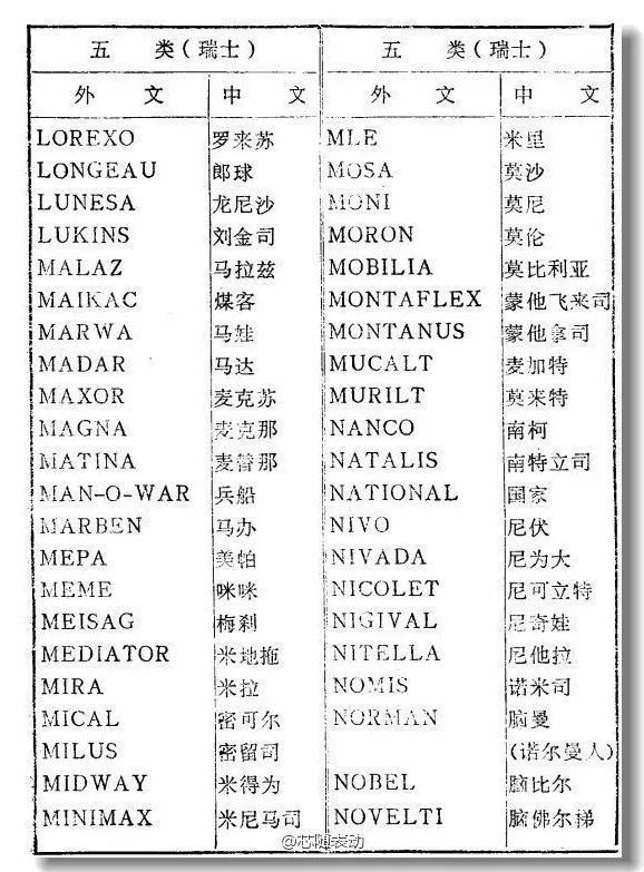 进口婴儿护肤品牌排行_进口手表品牌排行榜_进口电热水壶品牌排行
