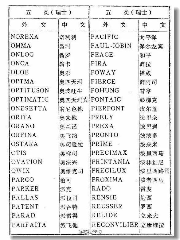 进口婴儿护肤品牌排行_进口手表品牌排行榜_进口电热水壶品牌排行