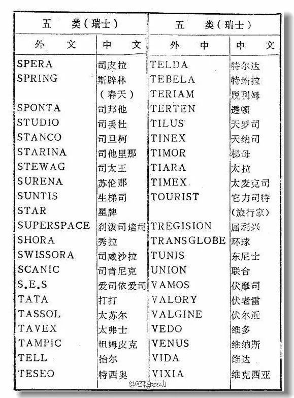 进口婴儿护肤品牌排行_进口手表品牌排行榜_进口电热水壶品牌排行