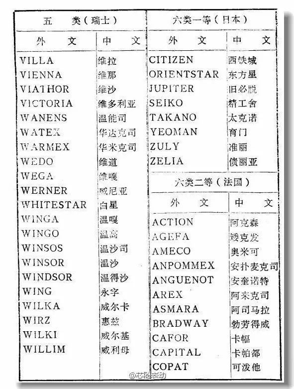 进口电热水壶品牌排行_进口婴儿护肤品牌排行_进口手表品牌排行榜
