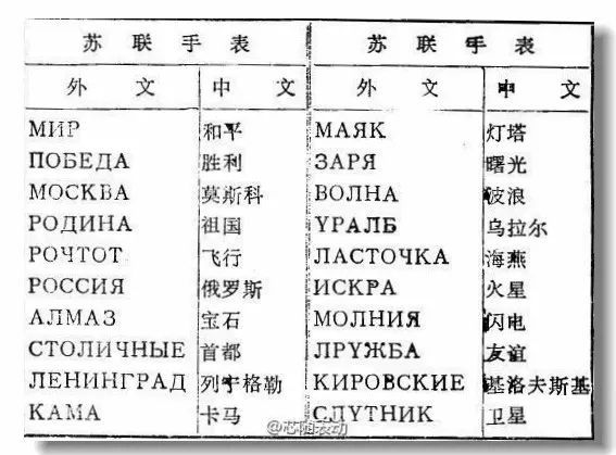 进口婴儿护肤品牌排行_进口电热水壶品牌排行_进口手表品牌排行榜
