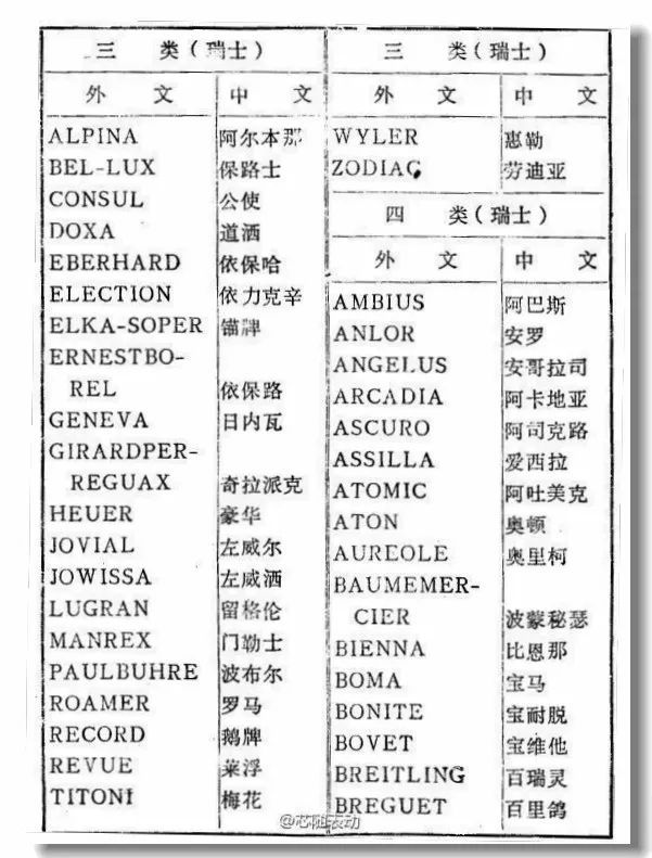 进口婴儿护肤品牌排行_进口手表品牌排行榜_进口电热水壶品牌排行