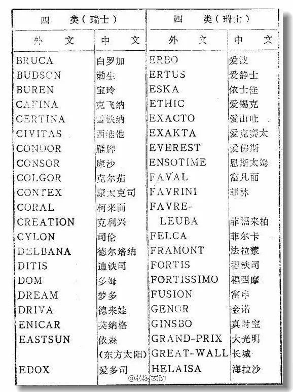 进口婴儿护肤品牌排行_进口手表品牌排行榜_进口电热水壶品牌排行