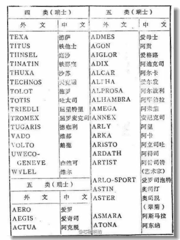 进口手表品牌排行榜_进口婴儿护肤品牌排行_进口电热水壶品牌排行