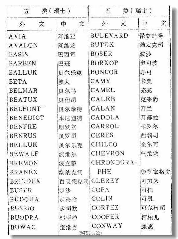 进口手表品牌排行榜_进口电热水壶品牌排行_进口婴儿护肤品牌排行