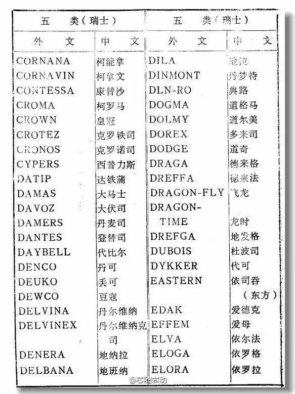 进口手表品牌排行榜_进口婴儿护肤品牌排行_进口电热水壶品牌排行