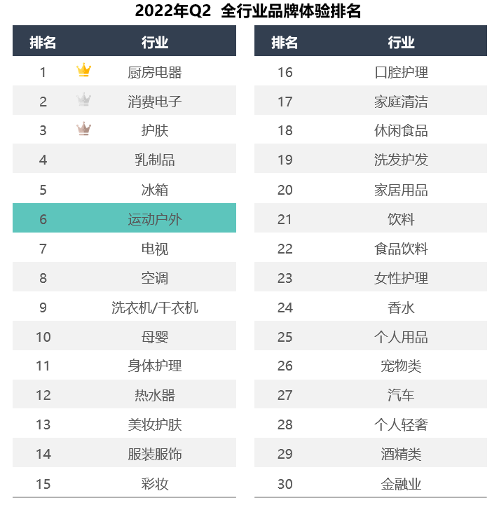 户外旅行包品牌排行_中国户外品牌排行榜_户外对讲机品牌排行