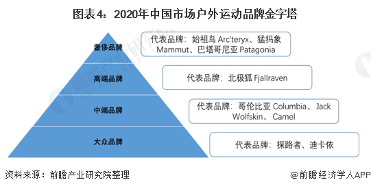 户外对讲机品牌排行_中国户外品牌排行榜_户外旅行包品牌排行
