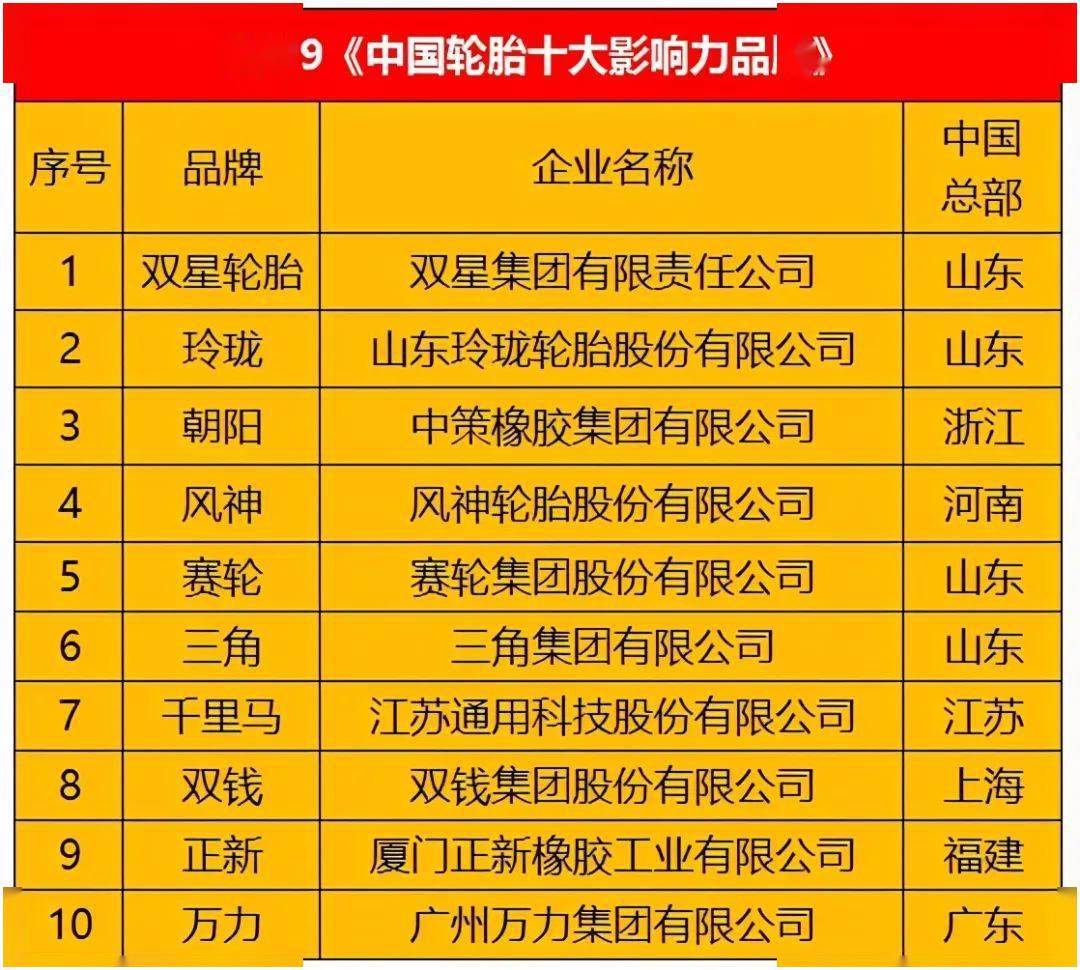叉车实心轮胎品牌排行_世界十大轮胎品牌排行_中国十大轮胎品牌排行榜
