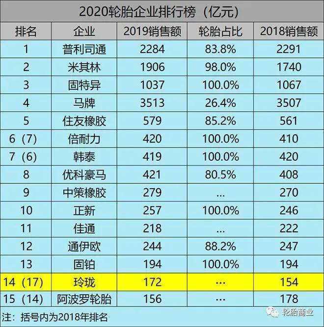 中国十大轮胎品牌排行榜_叉车实心轮胎品牌排行_世界十大轮胎品牌排行