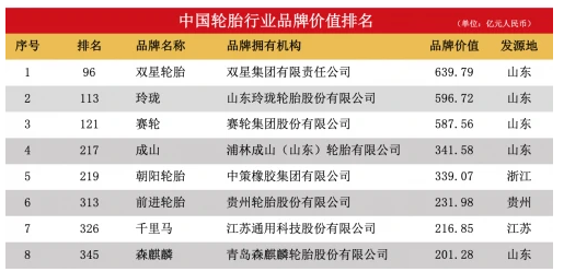 世界十大轮胎品牌排行_中国十大轮胎品牌排行榜_叉车实心轮胎品牌排行