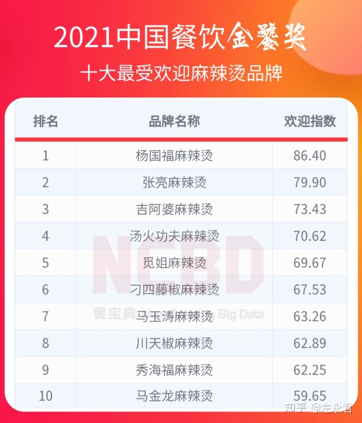 起点月票蝉联榜排行_牛排品牌排行榜_不老女神新排行 榜