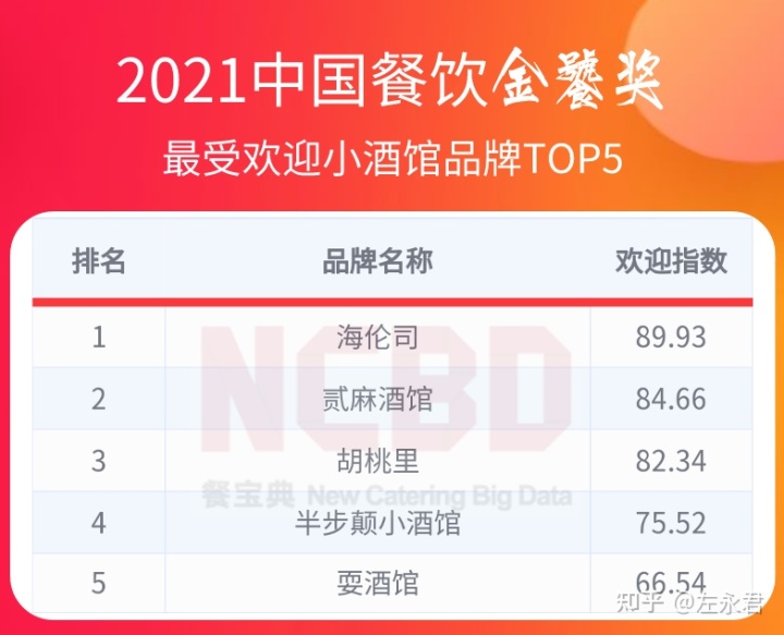 起点月票蝉联榜排行_不老女神新排行 榜_牛排品牌排行榜