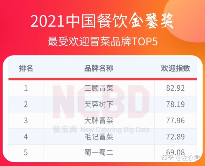 不老女神新排行 榜_起点月票蝉联榜排行_牛排品牌排行榜