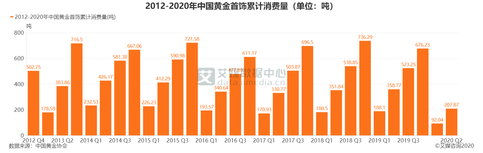 国内黄金品牌排行_2019胡润品牌榜中国品牌_品牌黄金排行榜