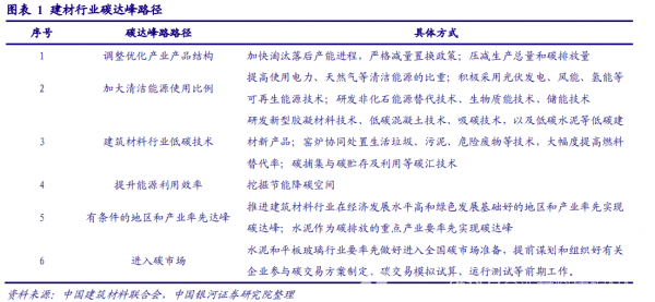 建材品牌排行榜_建材网中楹榜防水_建材品牌排行