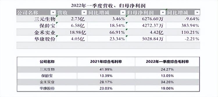 世界专辑销量排行100榜_糖品牌排行榜_听诊器品牌排行排行