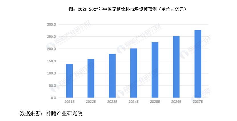 世界专辑销量排行100榜_糖品牌排行榜_听诊器品牌排行排行