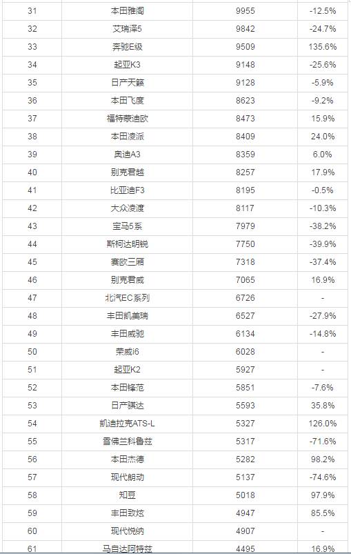 汽车坐垫品牌排行榜_世界美臀坐垫品牌排行_汽车冰丝坐垫品牌