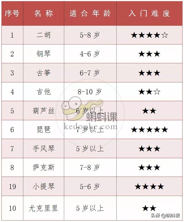 萨克斯品牌排行榜_听诊器品牌排行排行_胡应湘富豪榜排行