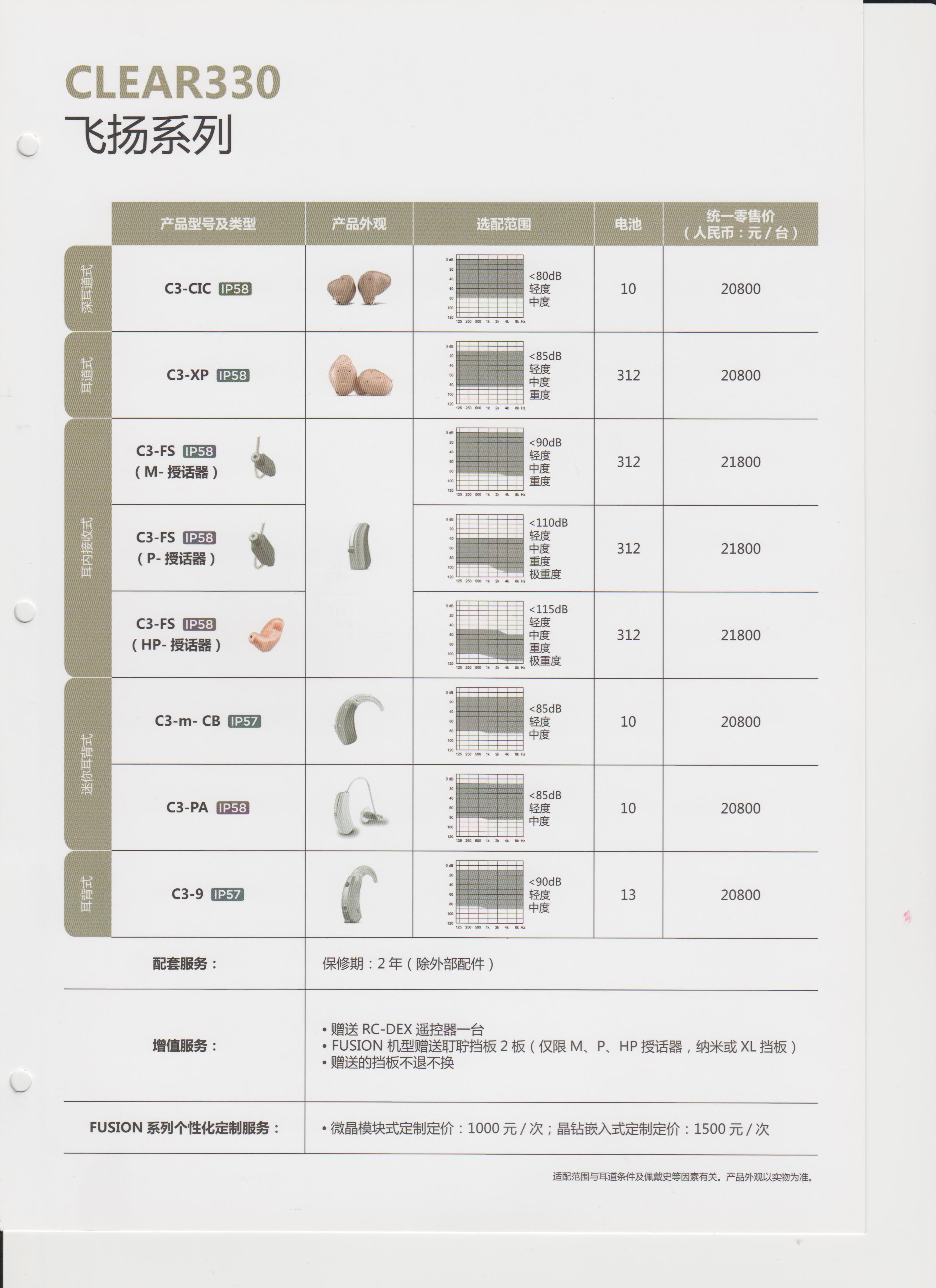 助听器品牌排行榜_助听器品牌大全_丹麦助听器品牌