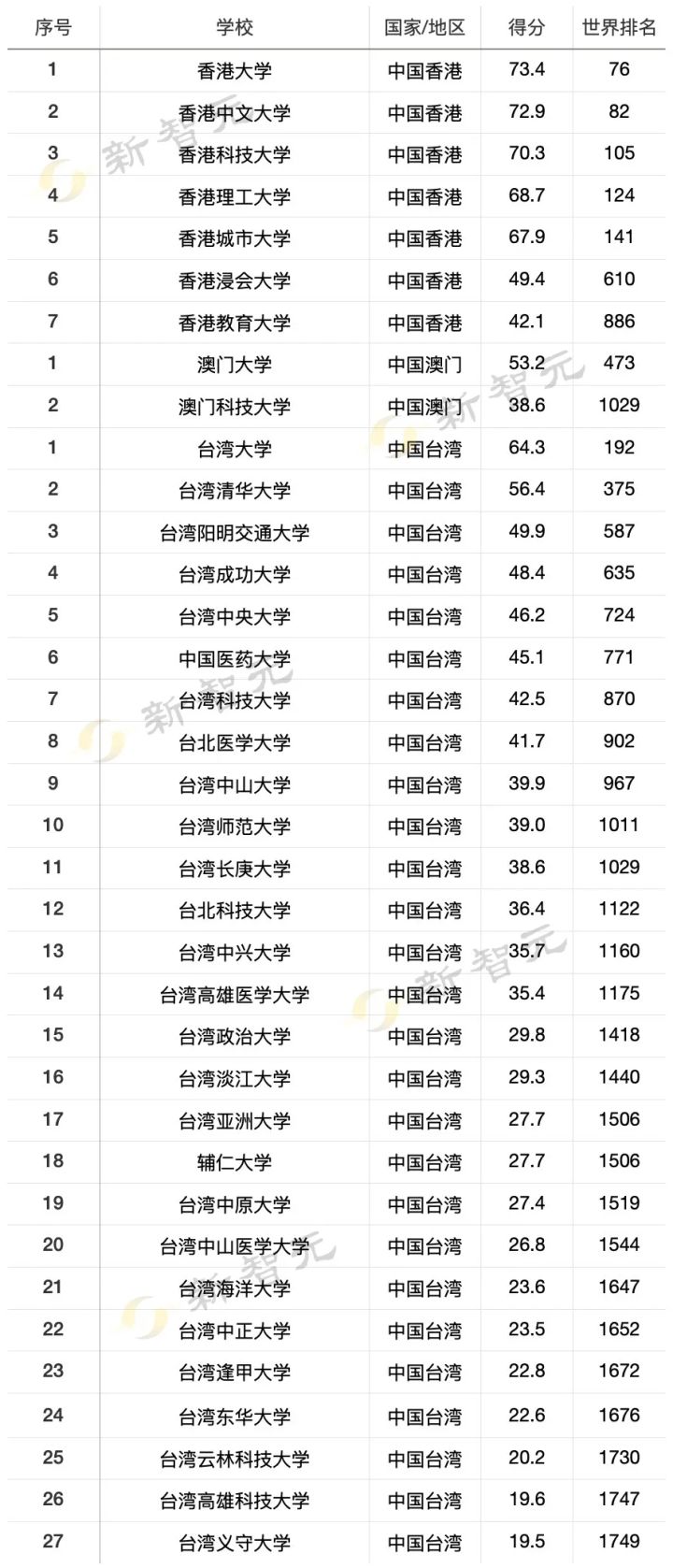 2015山东富豪榜前100名_2016娱乐名人榜前100名_电脑品牌排行榜前十名