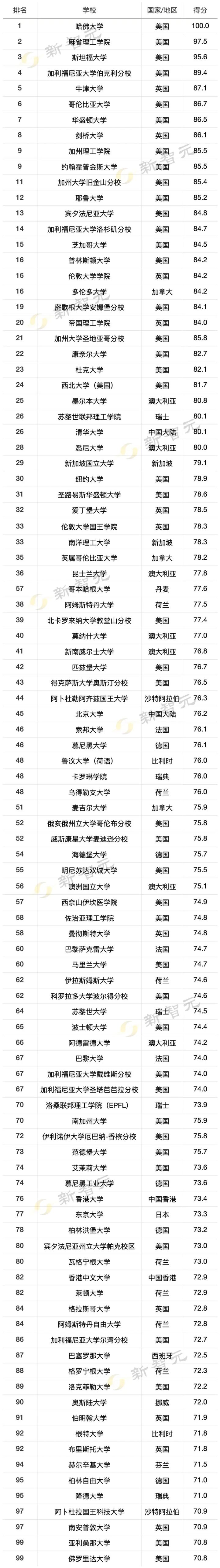 2016娱乐名人榜前100名_2015山东富豪榜前100名_电脑品牌排行榜前十名