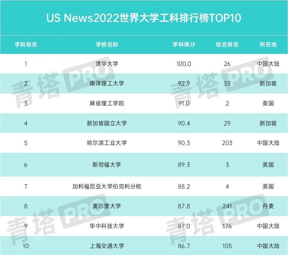 2015山东富豪榜前100名_电脑品牌排行榜前十名_2016娱乐名人榜前100名