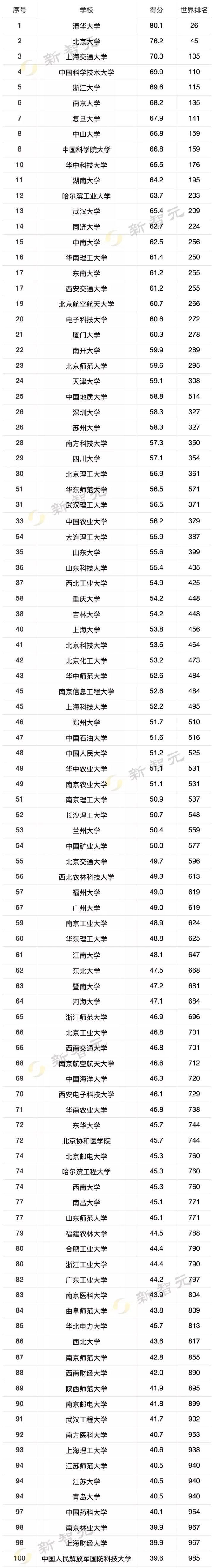 2016娱乐名人榜前100名_电脑品牌排行榜前十名_2015山东富豪榜前100名
