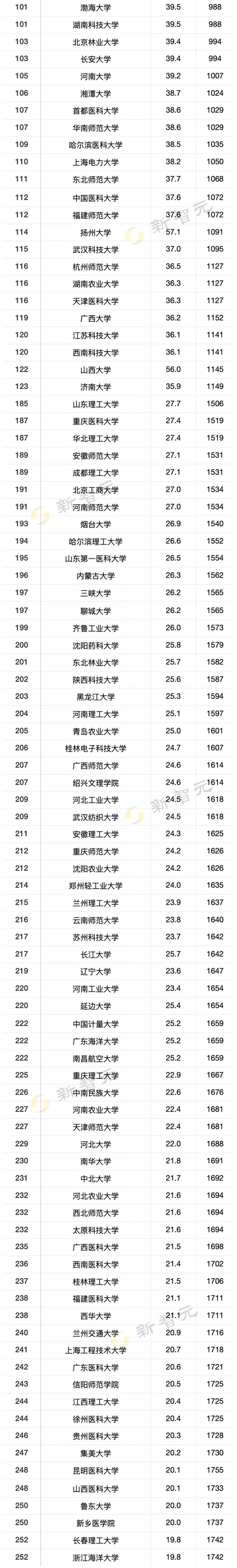 2016娱乐名人榜前100名_2015山东富豪榜前100名_电脑品牌排行榜前十名