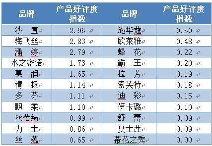 男表品牌排行_十大表品牌排行榜_男表品牌排行及等级