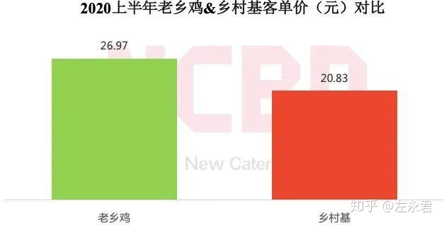 西餐快餐品牌排行_西餐品牌刀具_西餐品牌排行榜
