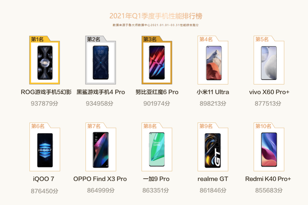 手机cpu品牌排行榜_手机cpu综合性能排行_cpu散热品牌排行