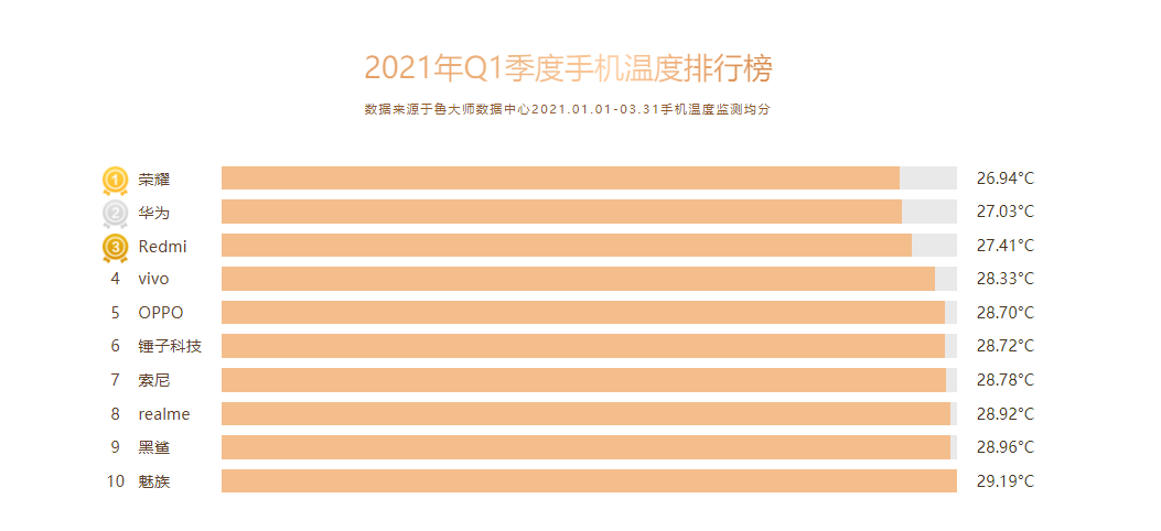 手机cpu综合性能排行_cpu散热品牌排行_手机cpu品牌排行榜