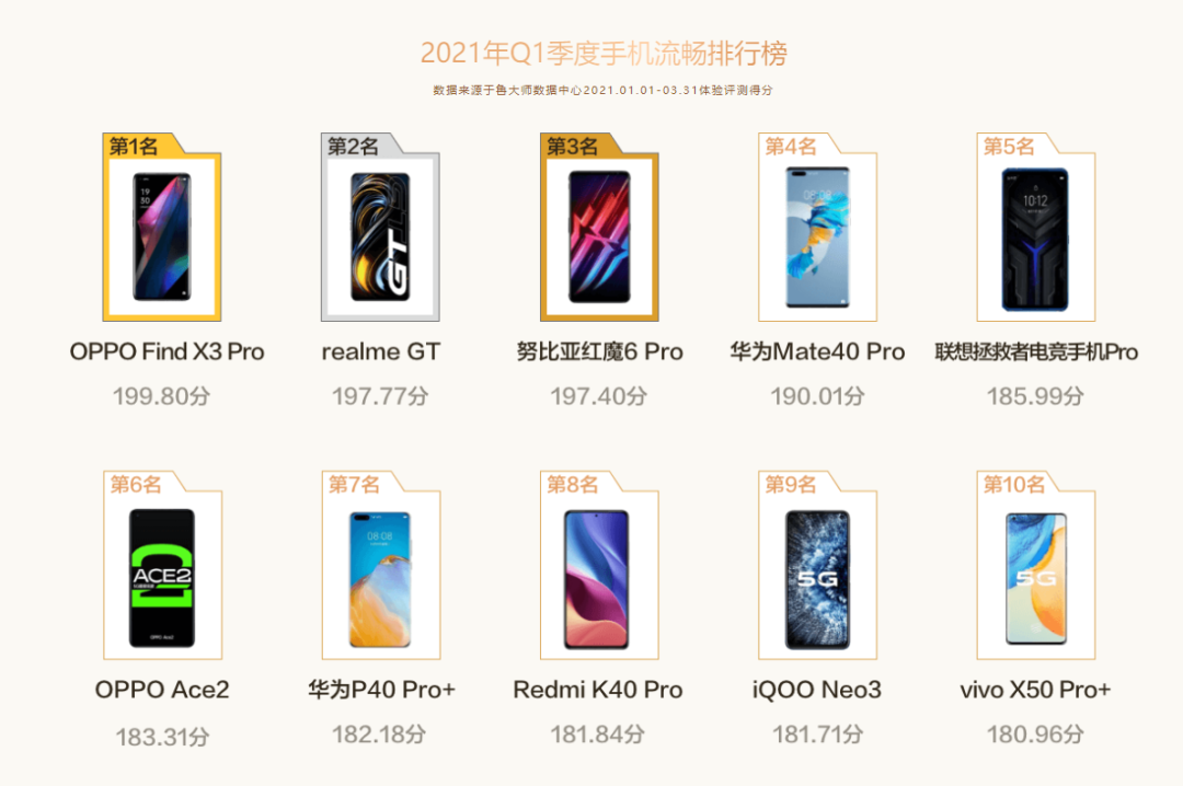 手机cpu品牌排行榜_cpu散热品牌排行_手机cpu综合性能排行
