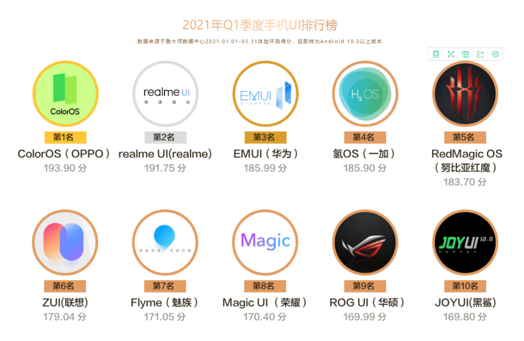 手机cpu综合性能排行_cpu散热品牌排行_手机cpu品牌排行榜